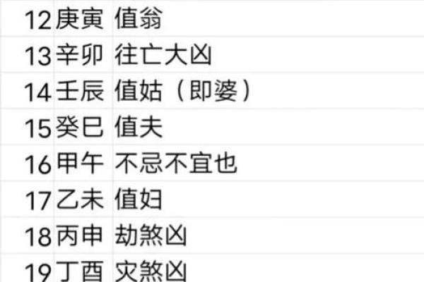 2024年取名吉日 2028年适合嫁娶的日子 2024年取名吉日 2028年适合嫁娶的日子