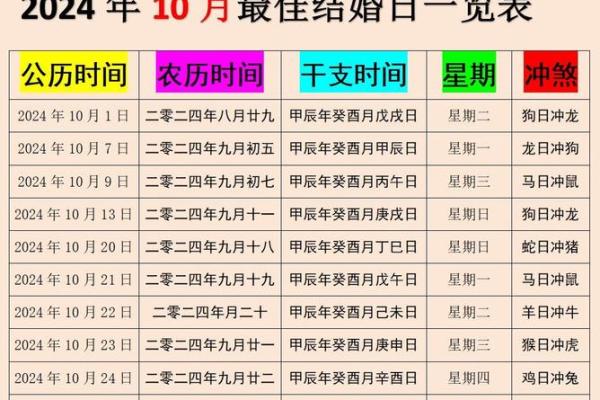 2024年收干儿吉日 2024年2月吉利日子一览表 2024年收干儿吉日 2024年2月吉利日子一览表