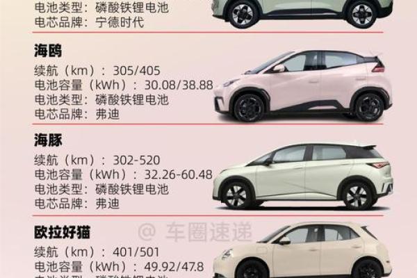 25年三月买车吉日 买车一般选什么日子好 25年三月买车吉日 买车一般选什么日子好