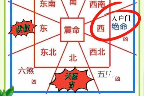 丘门风水在住宅选址中的重要性解析 丘门风水在住宅选址中的重要性解析