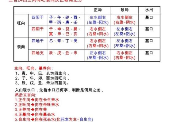 提升居住质量:住宅风水的基本原则与应用 提升居住质量:住宅风水的基本原则与应用
