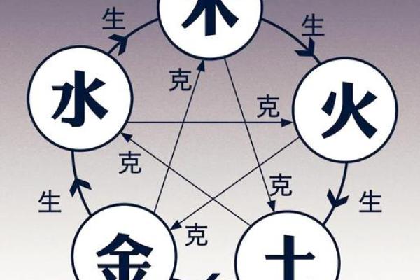 五行格局下的性格奥秘：丹五行如何塑造你的命运轨迹？