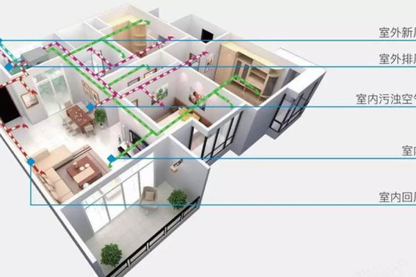 新风系统安装对风水的正面作用与注意事项