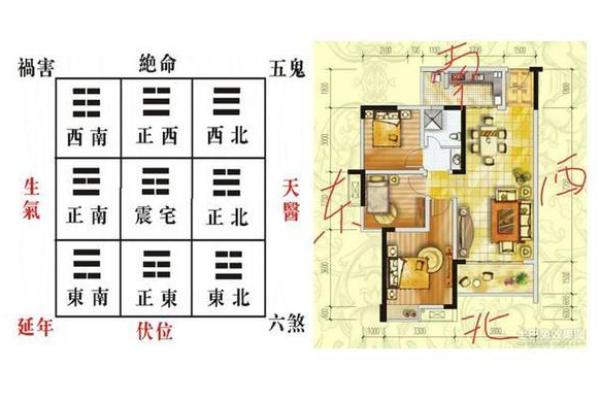 阴宅风水解析：如何选址与布置最有利