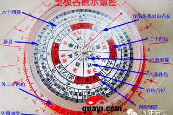 风水学解析:车库选址对家庭运势的影响 风水学解析:车库选址对家庭运势的影响