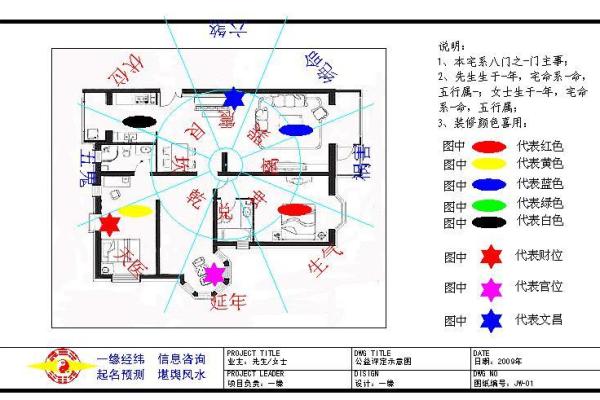 风水指南:改变命运的家居风水布局 风水指南:改变命运的家居风水布局