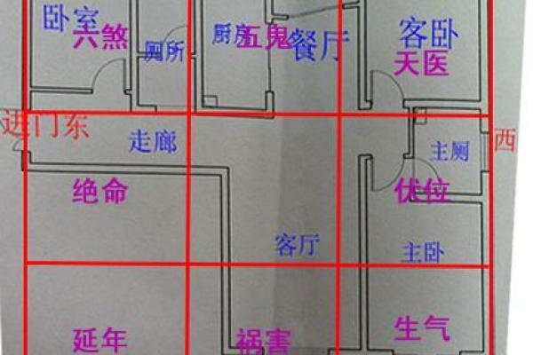 揭秘风水秘籍：坐山朝向决定家居运势，让你财运亨通、事业发达