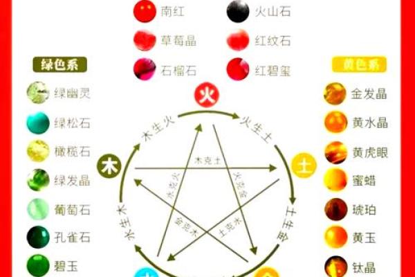 颠覆传统五行格局,揭秘性格成长的秘密 颠覆传统五行格局,揭秘性格成长的秘密