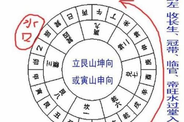 阳宅风水布局:提升居住运势的关键因素 阳宅风水布局:提升居住运势的关键因素