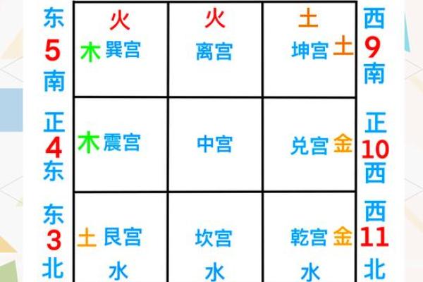 性格解析新视角:五行八卦风水图,揭示你的五行格局 性格解析新视角:五行八卦风水图,揭示你的五行格局