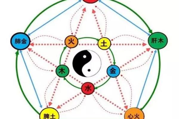 探索风水借床对财运和健康的影响