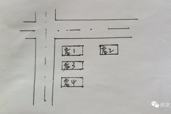 企业选址风水中的吉凶方位及其运势分析