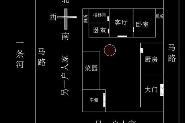 农村阳宅风水:砂水布局,揭秘居家幸福密码 农村阳宅风水:砂水布局,揭秘居家幸福密码