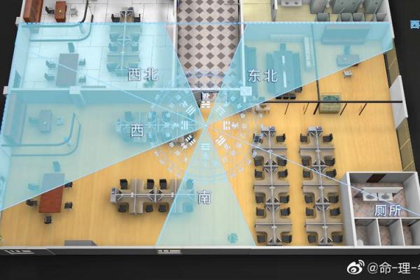 风水学在企业选址中的应用与注意事项