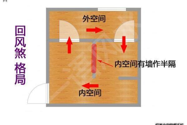 漏水问题与家居风水的关系及应对措施 漏水问题与家居风水的关系及应对措施