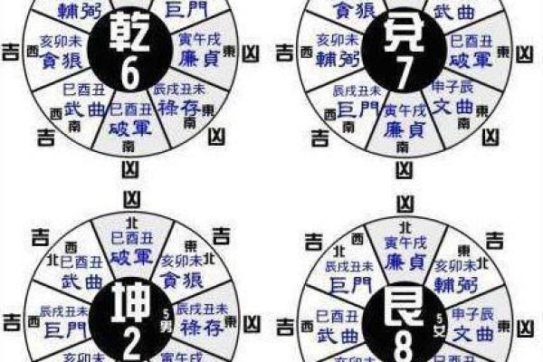 现代风水与磁能：创造理想生活空间的关键