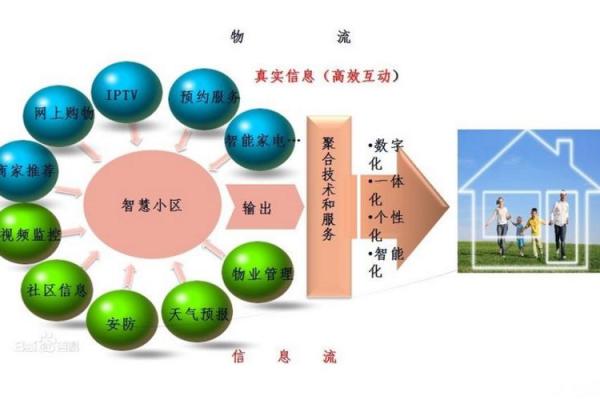 监控安装与风水的关系:如何避免影响家居气场 监控安装与风水的关系:如何避免影响家居气场