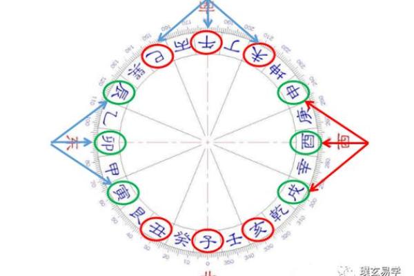 五黄煞降临，家居风水布局秘籍，避开运势低谷，必看