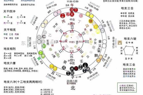 命运密码解锁:如何通过八字命理揭示人生的隐藏玄机 命运密码解锁:如何通过八字命理揭示人生的隐藏玄机