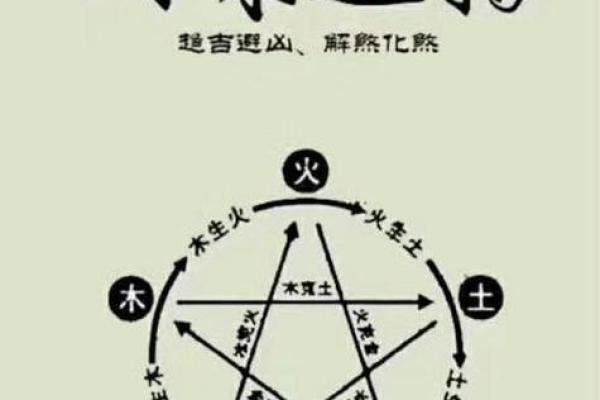 风水中的五行平衡与健康运势的关系