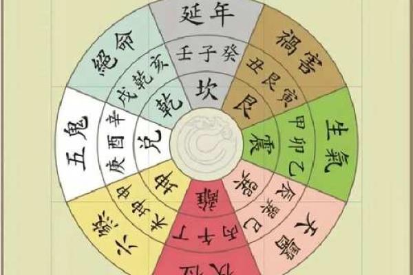 中国阳宅风水的基本原则与应用解析 中国阳宅风水的基本原则与应用解析