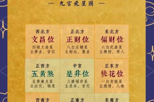 五黄煞降临，家居风水布局秘籍，避开运势低谷，必看