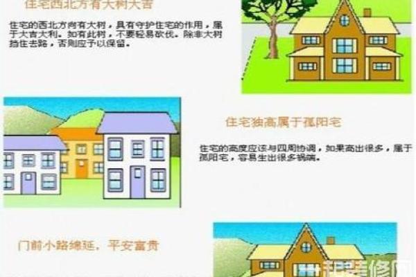 风水住宅类型分类及其对居住环境的作用 风水住宅类型分类及其对居住环境的作用