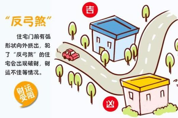 风水禁忌：马路交叉口房子，揭秘入住后的惊人变化
