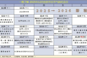 重要节日，以及历史来历，你还记得吗？