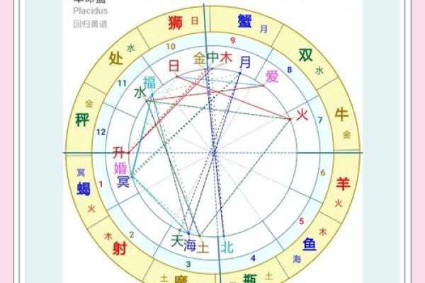 八字不重叠命格好吗女人 八字不重叠对女性命格的影响