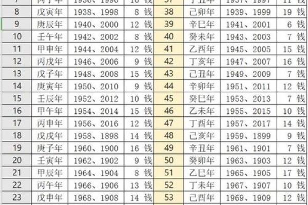 03年4月8日吉日吉时 2003年4月7日生辰八字
