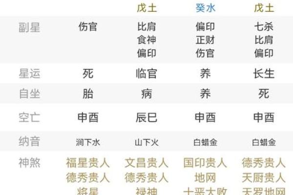 八字不好如何找到命局 如何在八字不佳的情况下识别命局