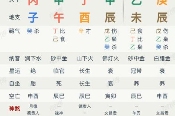八字变格是不是奇命 八字变格是否代表奇命特征