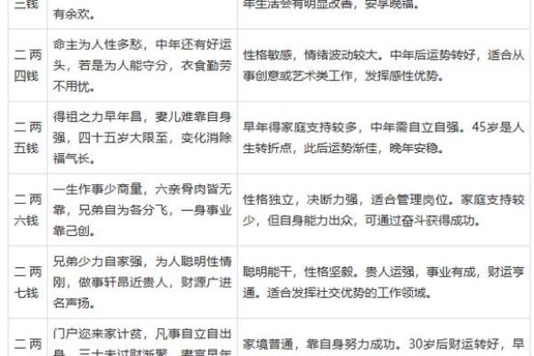 八字称骨算命四两女命详解 八字称骨算命揭秘四两女性命运详解