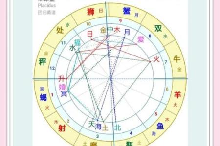 八字不重叠命格好吗女人 八字不重叠对女性命格的影响