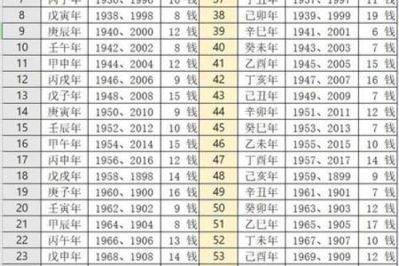 03年4月8日吉日吉时 2003年4月7日生辰八字