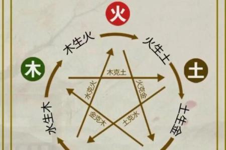 八字不喜水的女命 水相克的女性八字命理