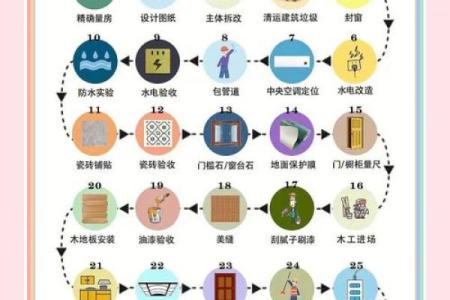 2月哪天装修吉日 这个月开工装修房子哪天的日子好