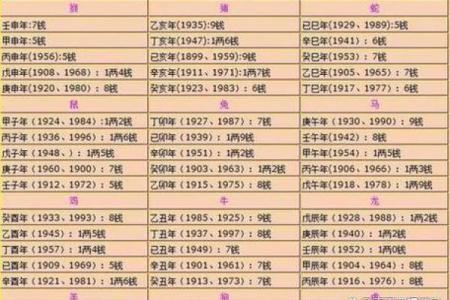 八字称骨算命四两女命详解 八字称骨算命揭秘四两女性命运详解