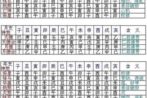 八字测算什么命格最好的 八字算命中哪些命格最佳