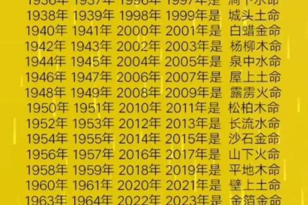 八字此命大富大贵之命 八字命理显示大富大贵的命格
