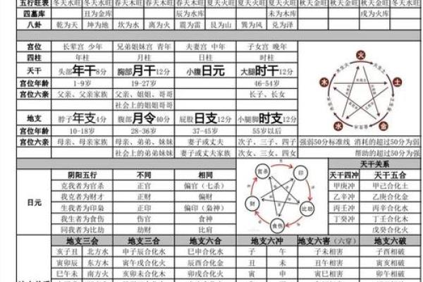 八字测命格软件免费版 免费版八字命格测算工具