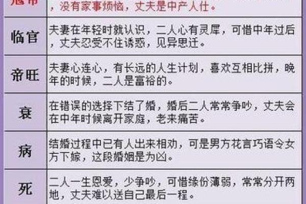 八字测女命配偶年龄准吗_八字测算女性命中配偶年纪准确性如何