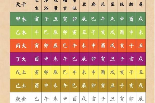 八字测命是那八字 八字命理中的那八字是什么
