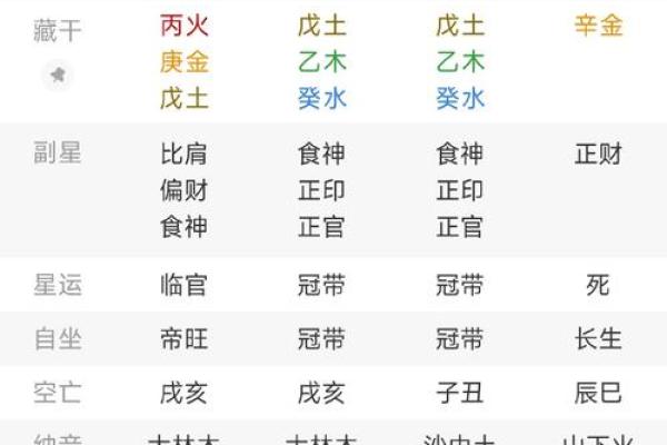 八字大河命分几种 八字大河命的分类及特点