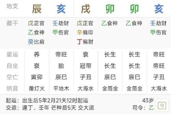 八字不见正官女命 正官缺失的女性八字命盘