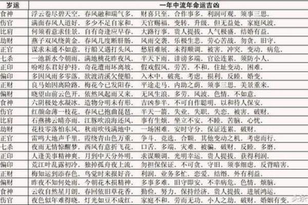 八字大限和流年相合吗女命_大运和流年怎么结合