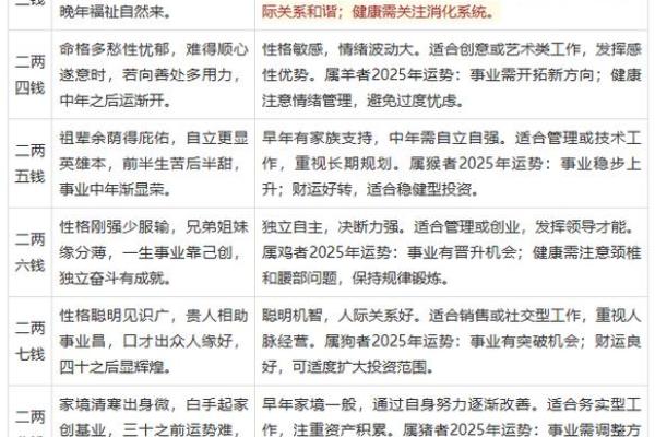 八字称重三两九是什么命_八字三两九的命运解读方法