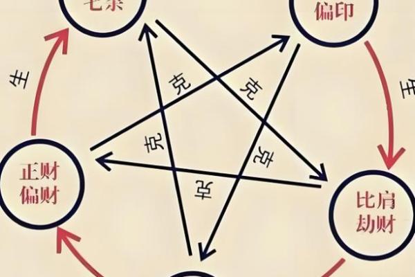 八字不合克命可以化解嘛_八字不合克命是否能得到化解