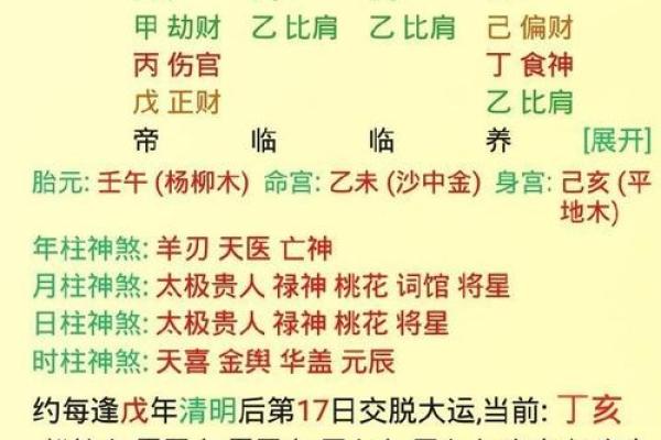 八字不弱喜财吗女命好吗 八字不弱女性命运与财运关系